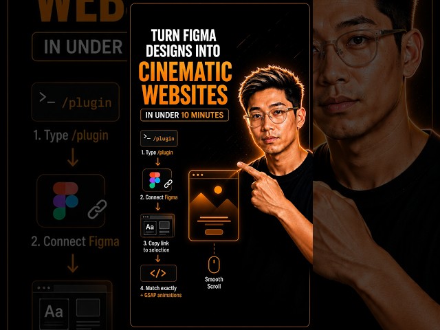 Stop Letting AI Guess Your Website Design Instead Use Figma + Claude Code