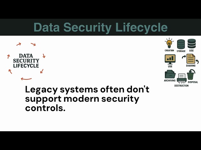 Are You a Digital Hoarder? Overcoming Common Data Security Roadblocks