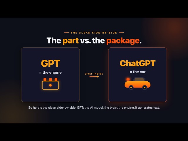 GPT vs ChatGPT: What's the Difference? (Explained Simply)