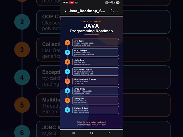 Roadmap for Java Language