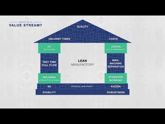 What is a Value Stream?