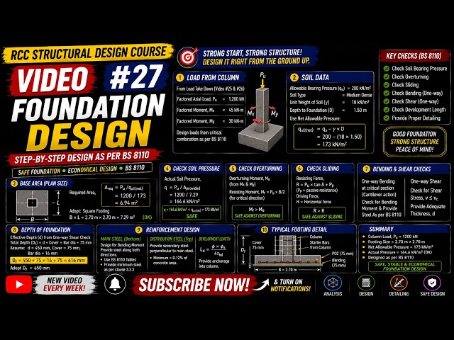 RCC Structural Design #27 | Foundation Design – Step-by-Step Footing Analysis | BS 8110
