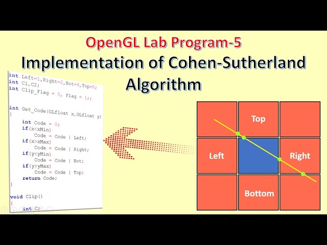 Clip Lines using Cohen Sutherland Algorithm in OpenGL | CG Lab Program – 5 | OpenGL Programming