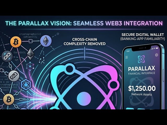 The Parallax Protocol for Biometric Sybil Resistance. #parallaxnetwork #PAX #web3
