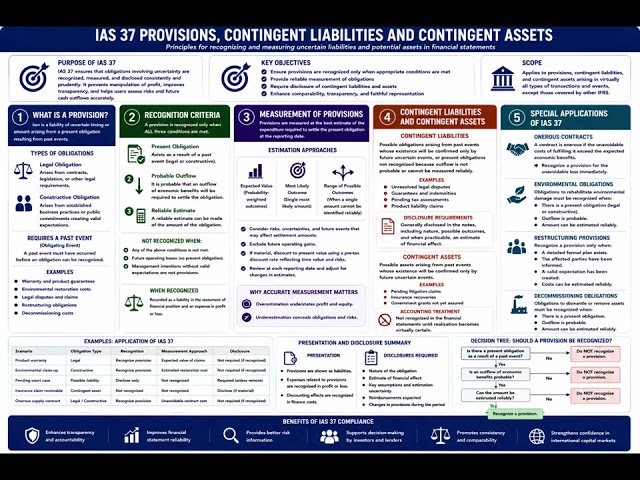 CPA Australia IAS 37 Provisions, Contingent Liabilities and Contingent Assets