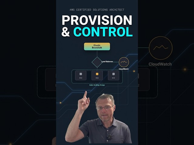 Elastic Beanstalk: Control Over Provisioning