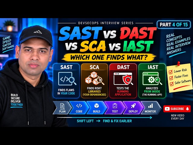 SAST vs DAST vs SCA vs IAST,  The DevSecOps Interview Question Everyone Gets Wrong | Part 4