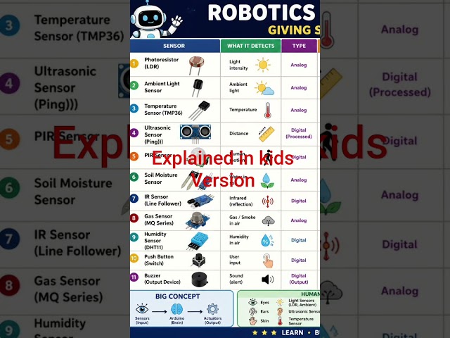 join the AI and Robotics club