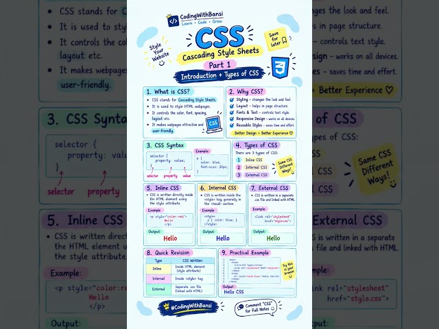 CSS Types Explained in Simple Way | Inline, Internal & External CSS 💻 #Shorts