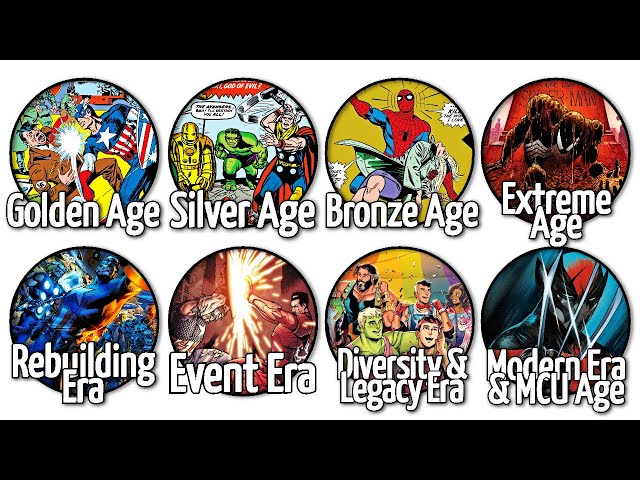 Every Marvel Era Explained in 19 Minutes