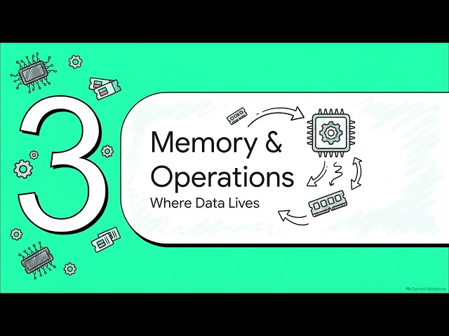 Computer Basics Stack