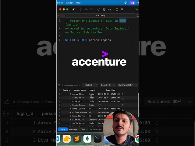 Person Who Logged In Last in Each Country | Accenture interview question #mysql #sql  #database