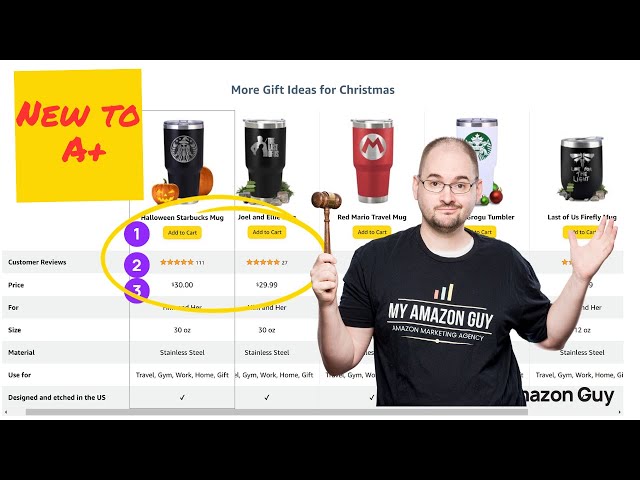 Amazon Seller News -  3 New Premium A+ Content AOV Enhancing Features