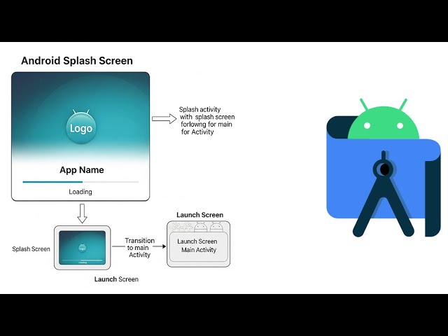 12. Splash Screen Android Studio Tutorial || Android Kotlin || 2025