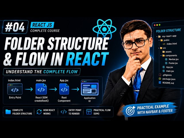 Folder Structure & Complete React Flow Explained | index.html, main.jsx & App.jsx | React JS #04
