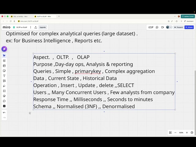 OLTP vs OLAP Workload Patterns