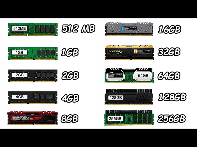 Every RAM Size Explained for Beginners in 10 Minutes!