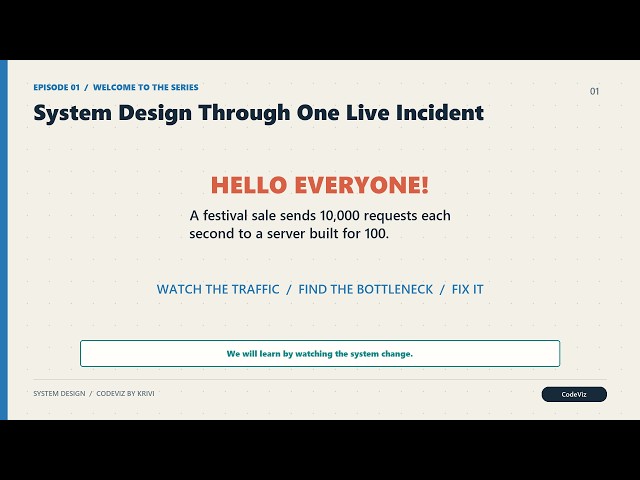 Scalability Basics | System Design | Data Engineering Interviews Ep 01
