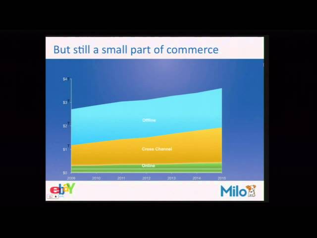 Where 2.0 2011, Jack Abraham, "The Internet's Role in Driving Local Store Foot Traffic"