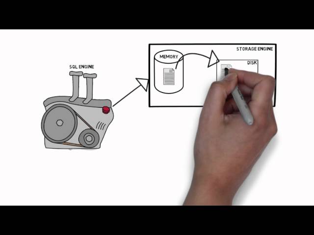 How The Query Optimizer Works