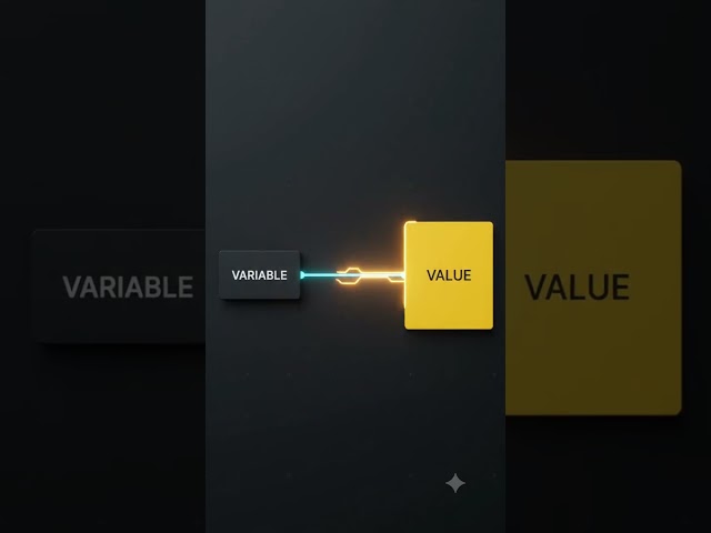 What Is a Variable in JavaScript? | JavaScript Explained for Beginners