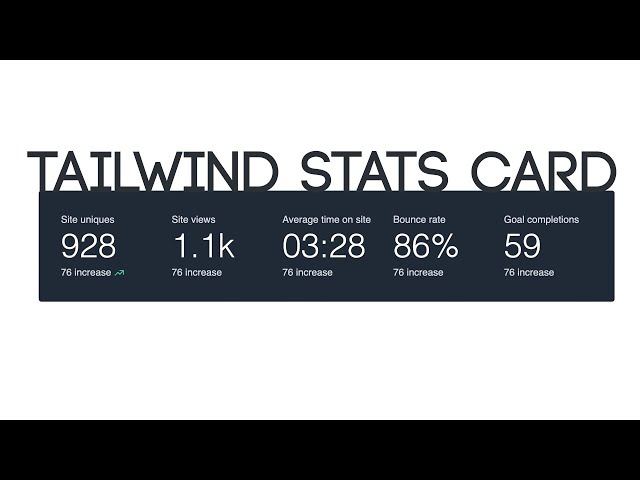 Creating the Fathom Dashboard Stats Card with Tailwind