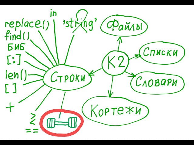 Строки в Python: упражнения и ответы