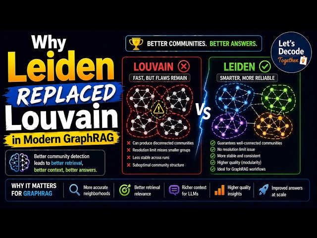 Why Leiden Replaced Louvain in Modern GraphRAG | Let's Decode Together