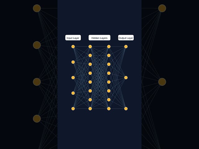 Neural Network Explained!
