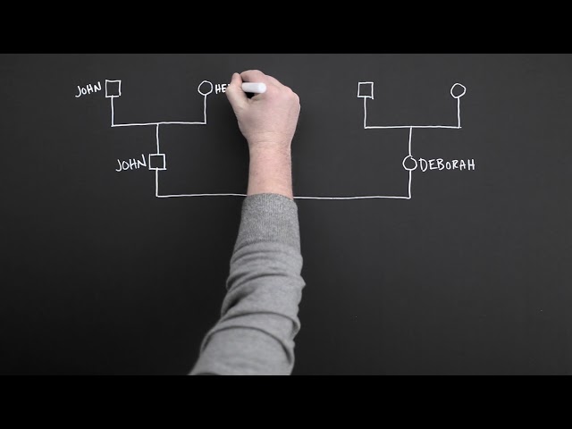 Dealing With Your Past/Family Genogram