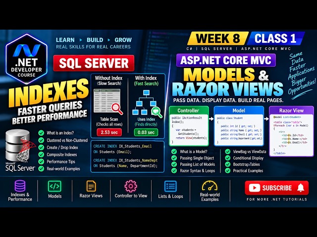 SQL Server Indexes + ASP.NET Core MVC Models & Razor Views | .NET Course – Week 8 Class 1 Promo