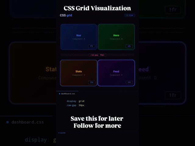 CSS Grid Feels Like Magic ✨ Stop Struggling with Layouts!