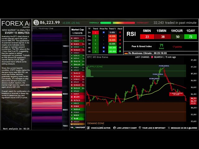 BITCOIN FOREX AI ANALYZER DASHBOARD