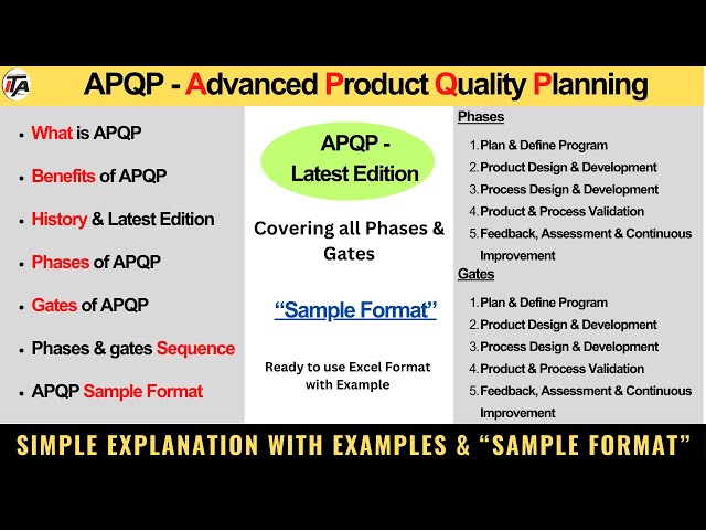 What is APQP I Core Tools Explained | Phases, Gates, Benefits & Sample Formats