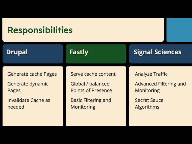 Dr. Cachelove, or how I learned to stop worrying and trust my WAF