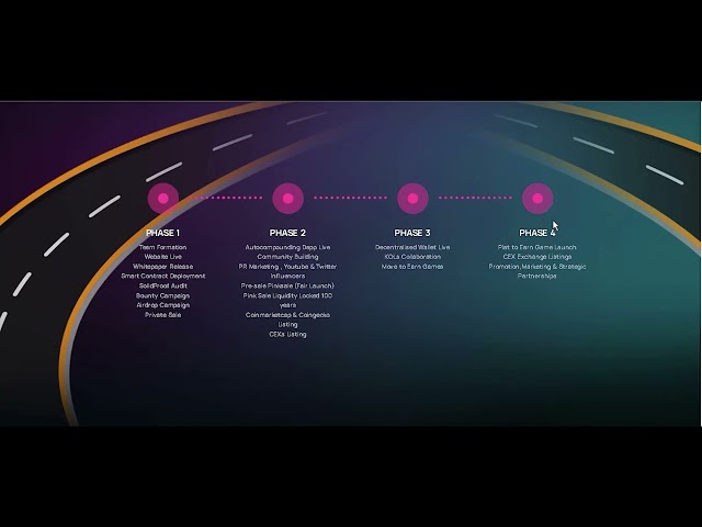 MOVE2EARN APY Provides Users Various Ways to Earn Extra Income