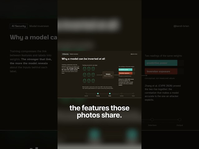 Why accurate AI models leak sensitive data