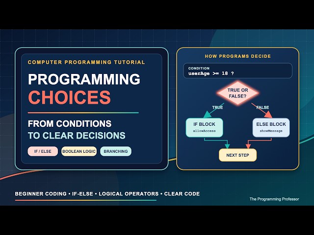 Programming Choices: From Conditions to Clear Decisions