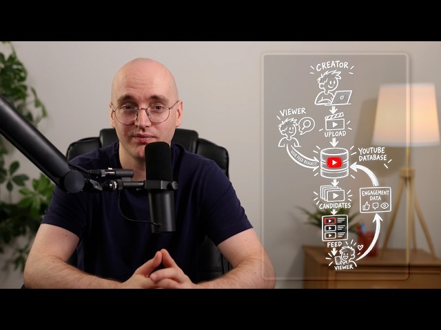 how the algorithm actually works