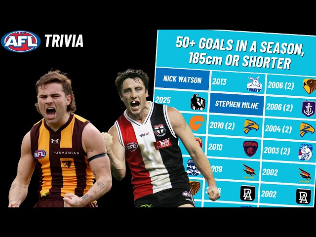 Can You Name Every AFL Player 185cm or Shorter to Kick 50+ Goals in a Season? (AFL Trivia)
