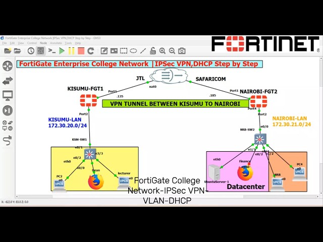 FortiGate Enterprise College Campus Network From Scratch | VLANs, DHCP & Site-to-Site IPsec VPN