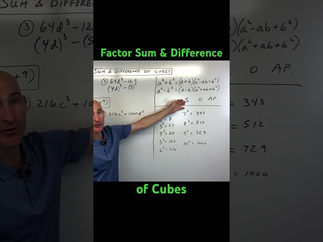 How to Factor Sum and Difference of Cubes