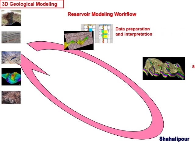 Introduction to 3D Geological Model