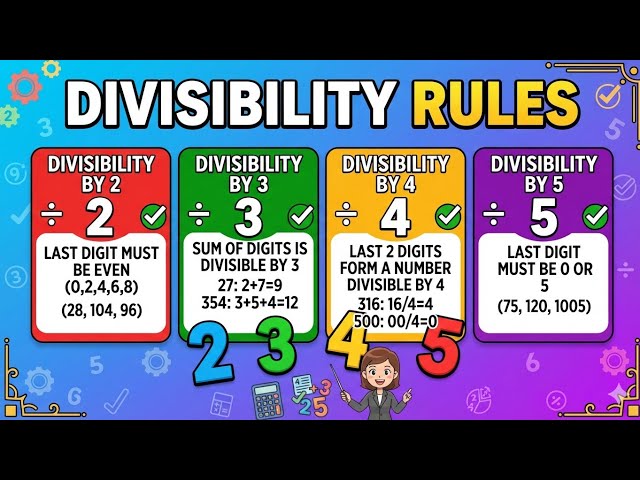 Divisibility of (2,3,4 and 5) विभाज्यता (२,३, ४ और ५)#study#education#stdent
