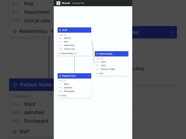 Hospital Database Management using WrenAI