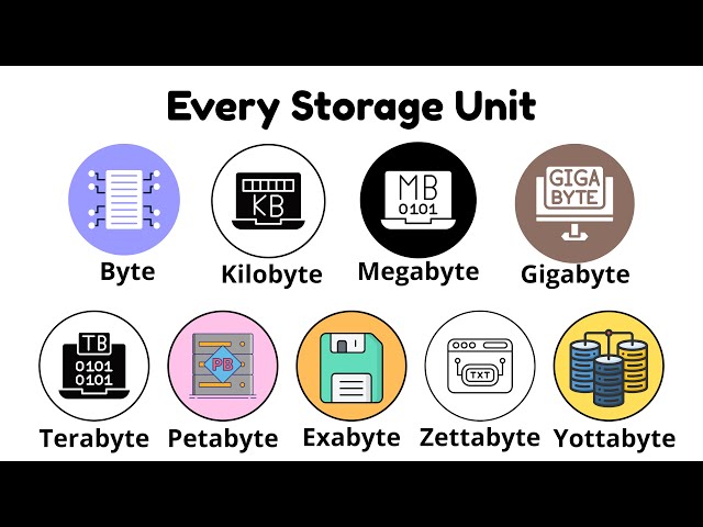 Every Digital Storage Unit Simply Explained