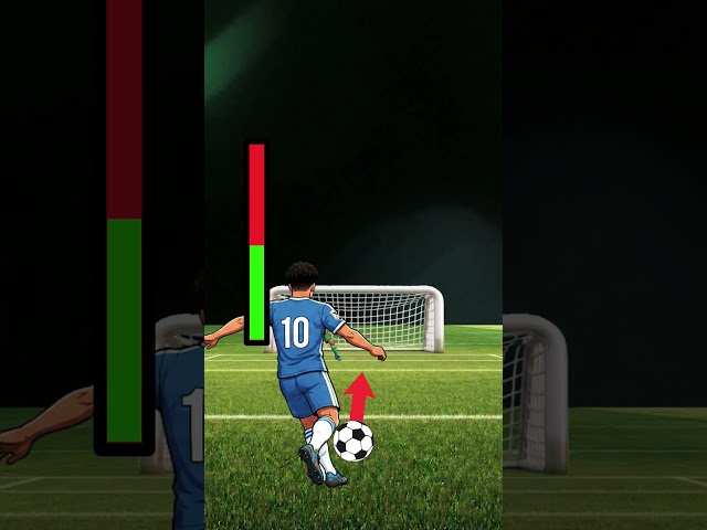 Ronaldo showing levels
