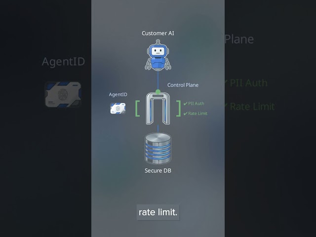 How Kubernetes Manages AI Agents