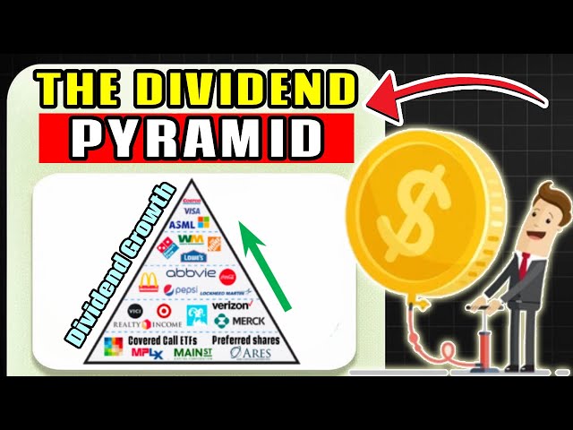 The Dividend Growth Pyramid Explained!
