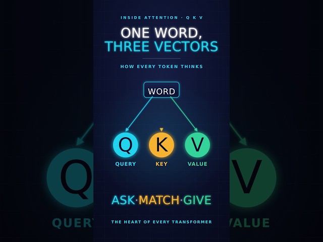 Every Word in AI Plays 3 Secret Roles